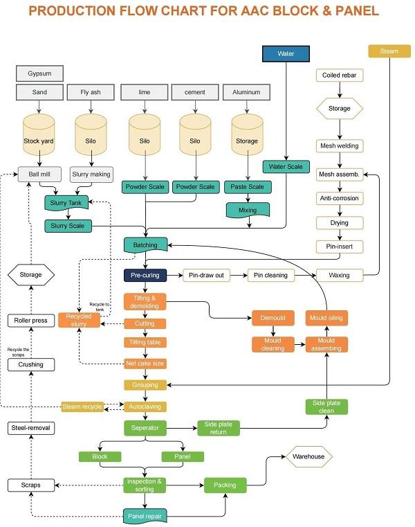 aac process.webp.jpg